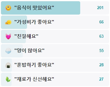 의정부-대명관-후기