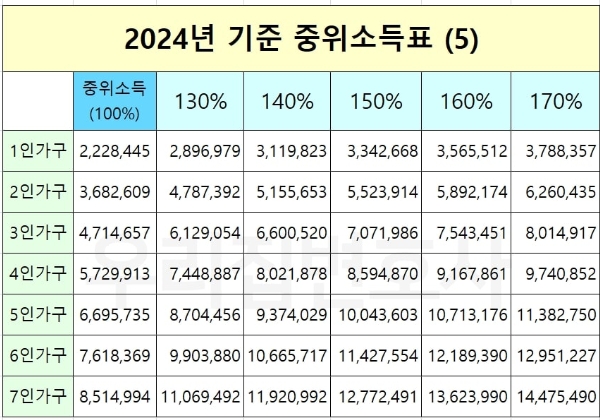 유류비 지원 30만원 조건 및 신청방법 완전정리