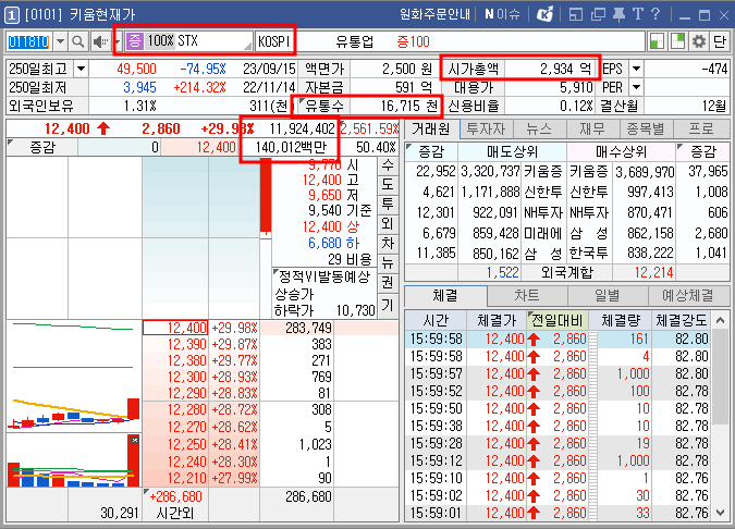 STX 호가창
