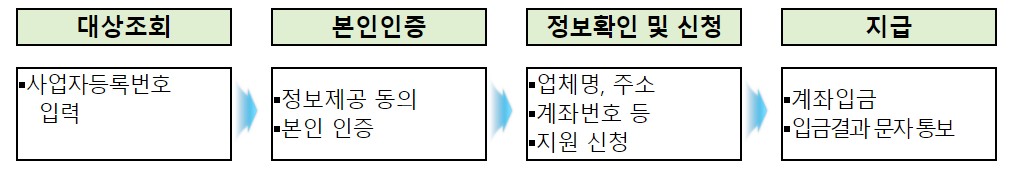 서울경제활력자금1