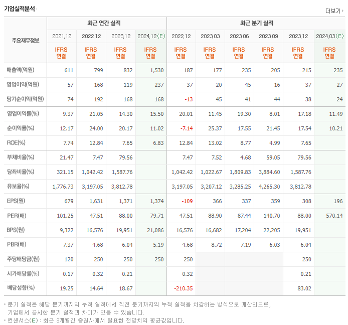 나노신소재_실적
