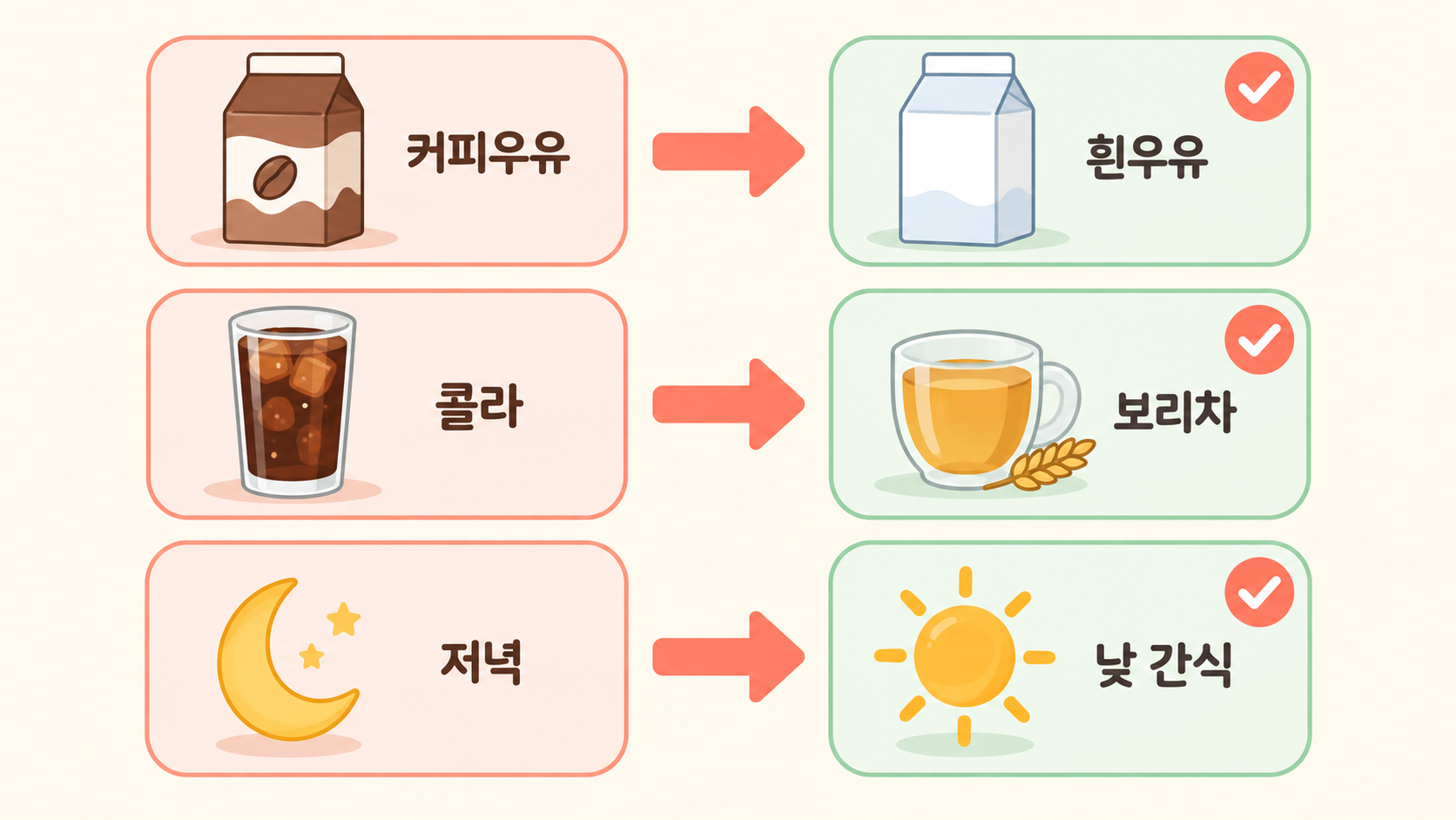 간식 바꾸기 세 가지