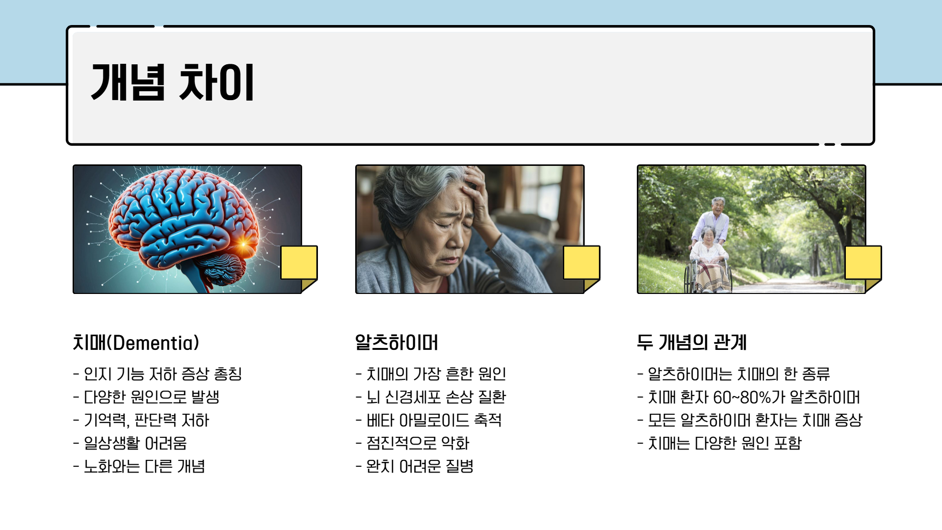 알츠하이머와 치매 차이