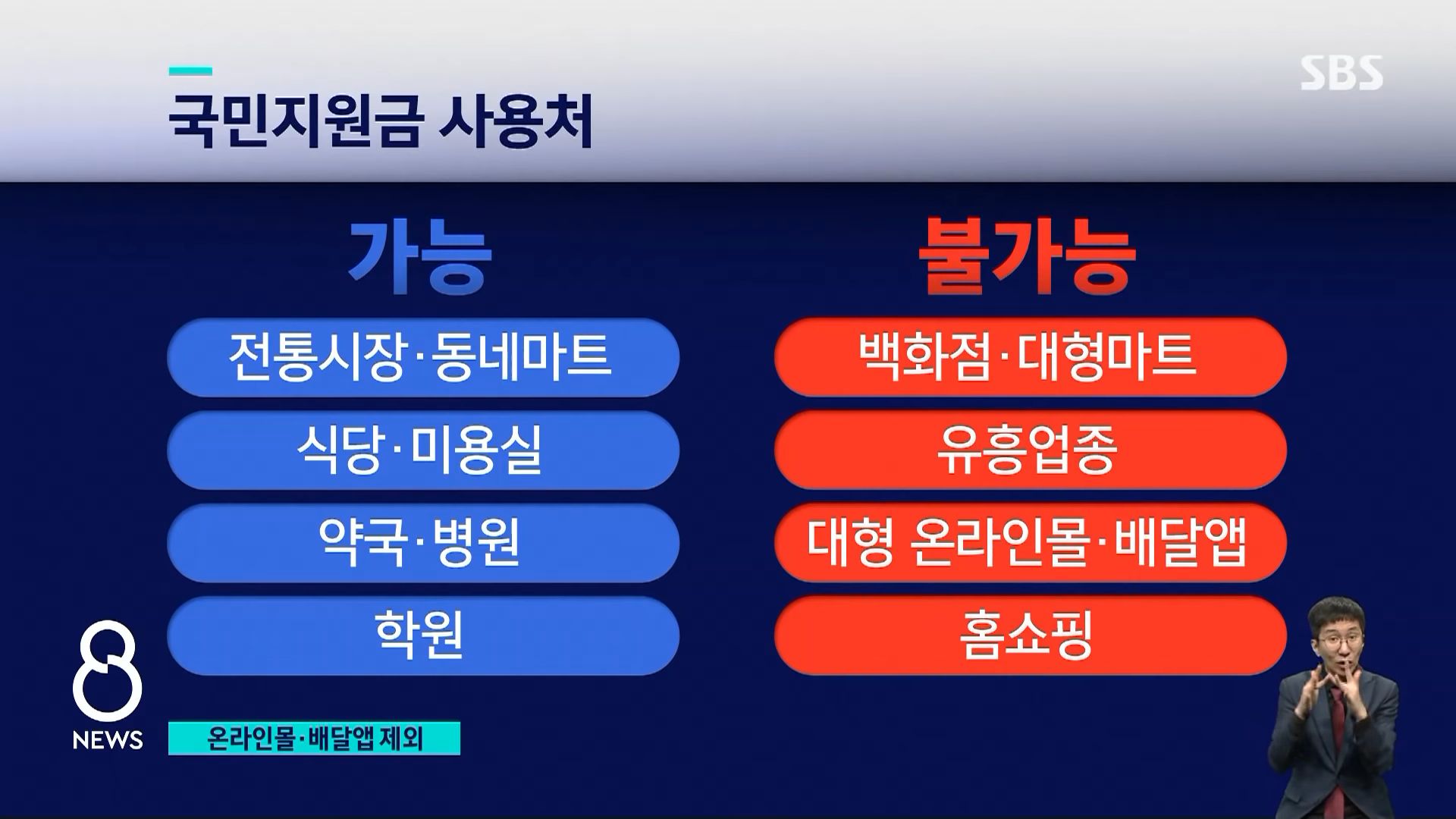 5차 재난지원금 대상 지급시기 금액