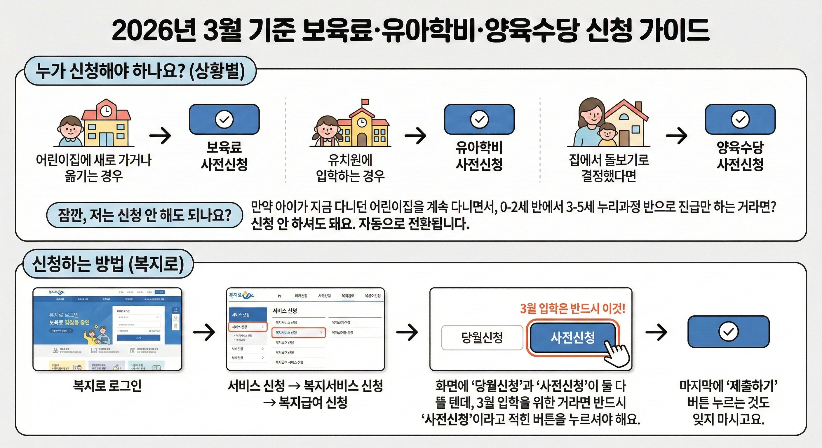2026년 보육료·유아학비·양육수당 신청가이드