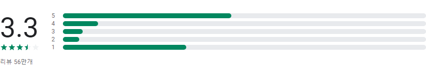폴라리스 오피스, HWP, PDF, MS문서 편집, 폴라리스 오피스 한글