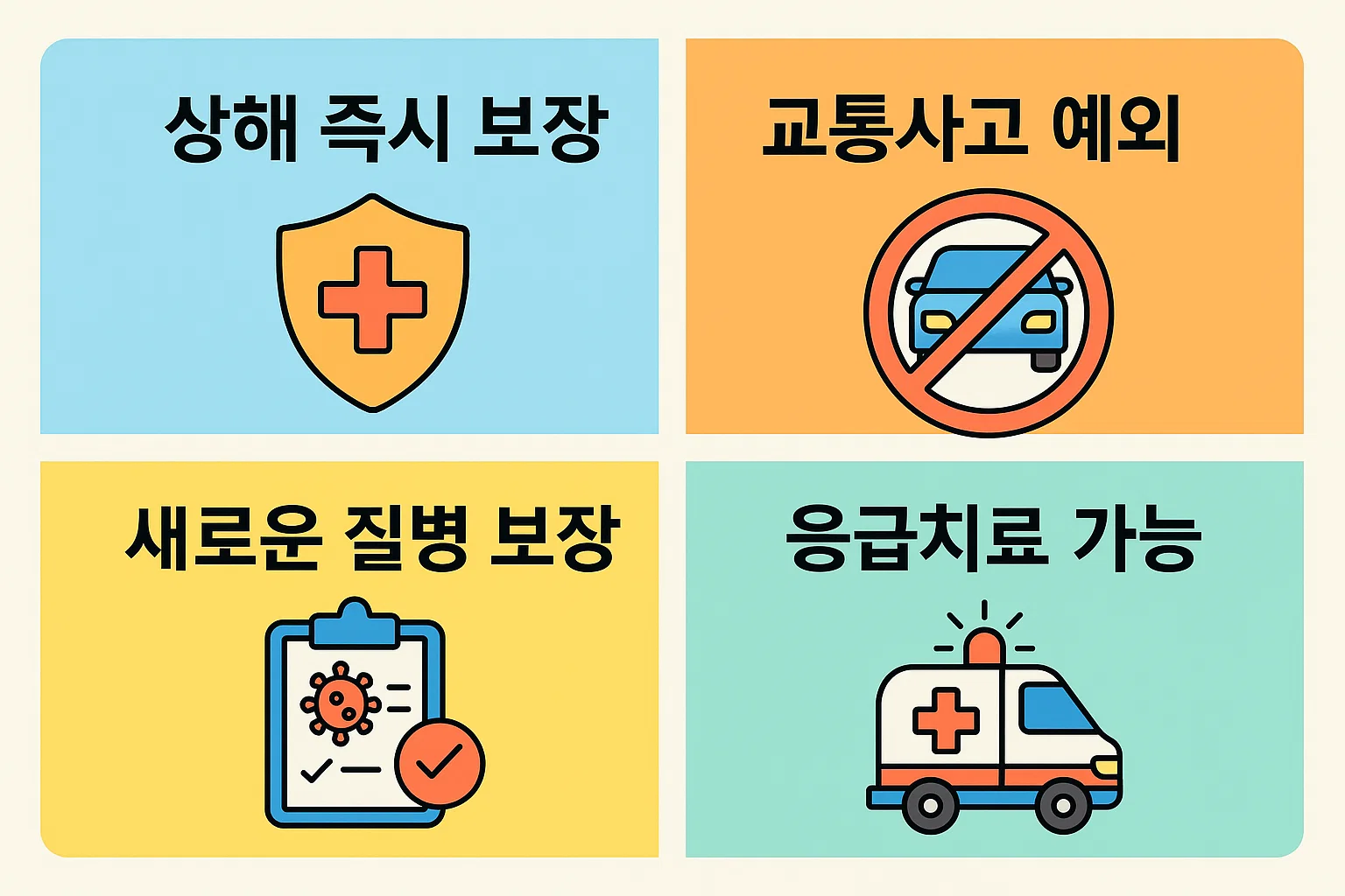 교통사고 예외, 새로운 질병 보장, 응급치료 가능 등 면책기간과 관련된 실제 보장 사례를 시각화한 안내 이미지.