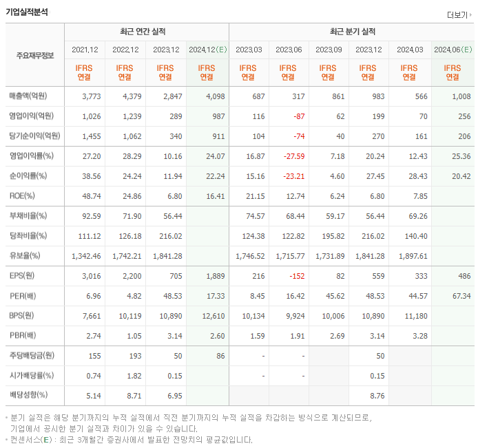 주성엔지니어링_실적