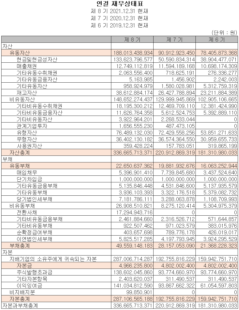 덕산네오룩스 - 재무상태표