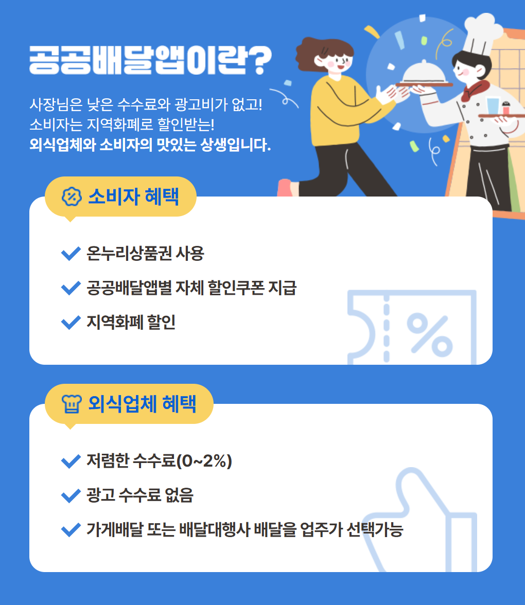 공공배달앱 소비쿠폰