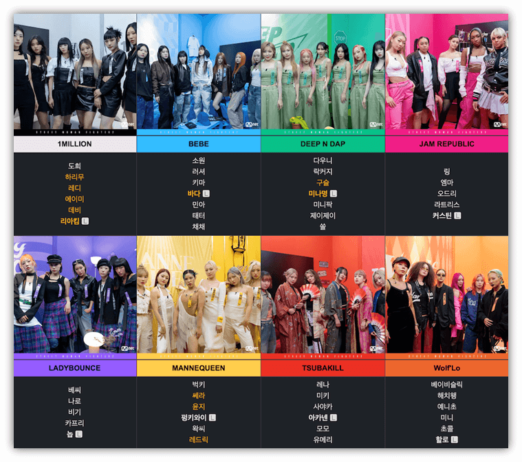 스트릿 우먼 파이터 시즌2 크루 라인업