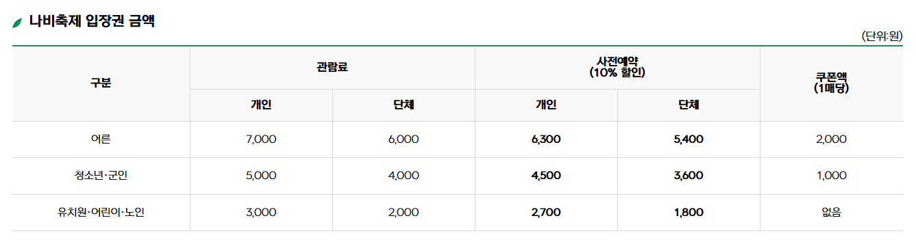 2025 함평 나비대축제