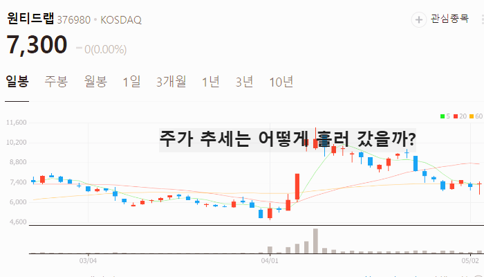 일자리 관련주 대장주 대선 정책주 TOP5