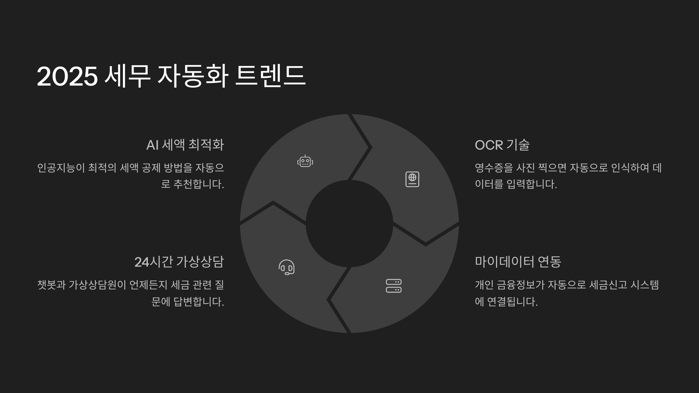 2025 세무 자동화 트렌드