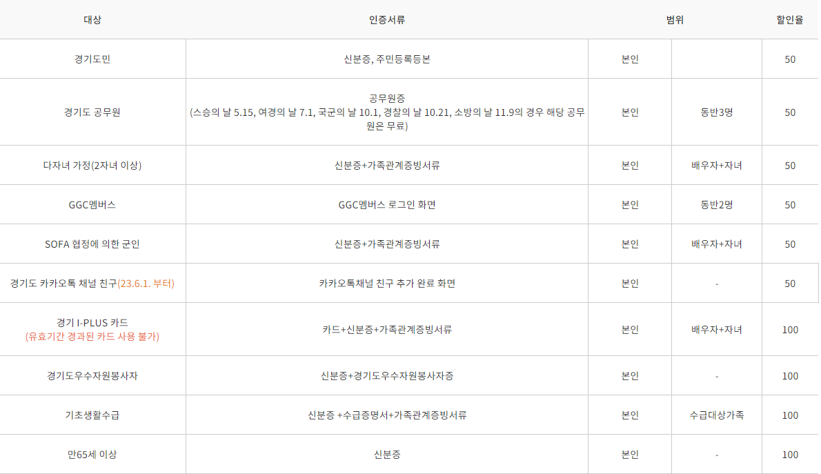 경기도 어린이 박물관