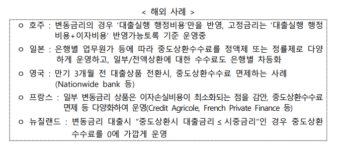 중도상환수수료 해외 사례