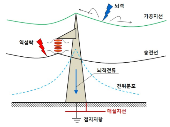역섬락
