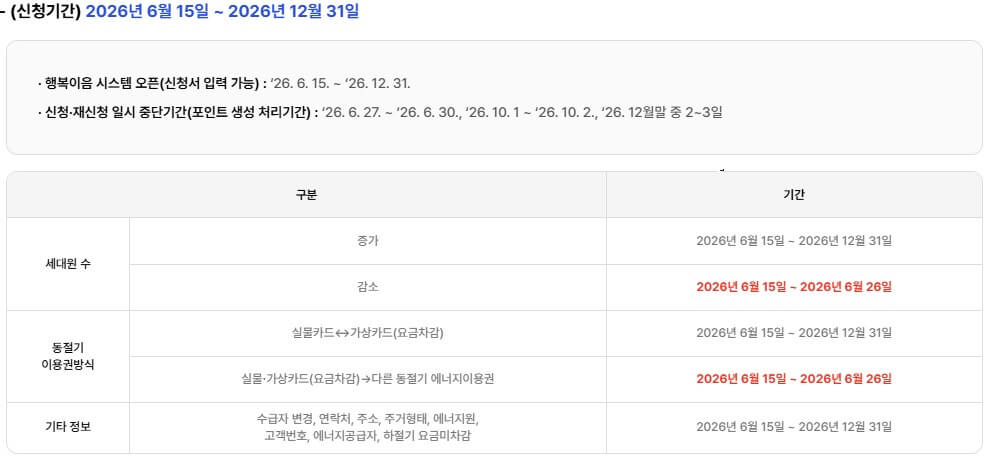 2026 에너지 바우처 신청