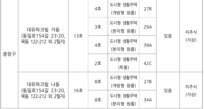 신규공급4