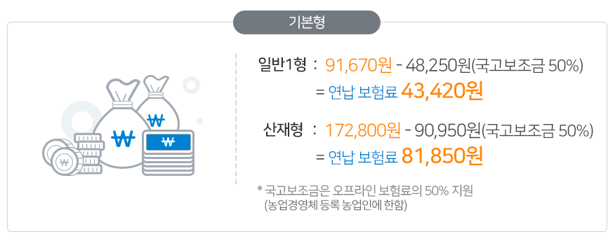 농업인-안전보험-보험료