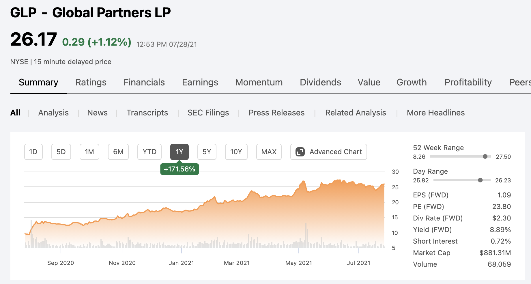 Global Partners LP (GLP) 주식차트