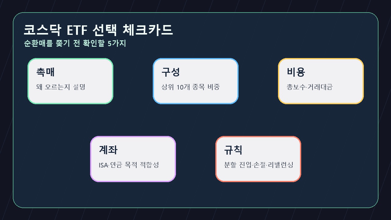 코스닥 순환매 ETF 선택 체크카드