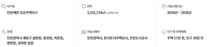 인천계양지구 토지계획