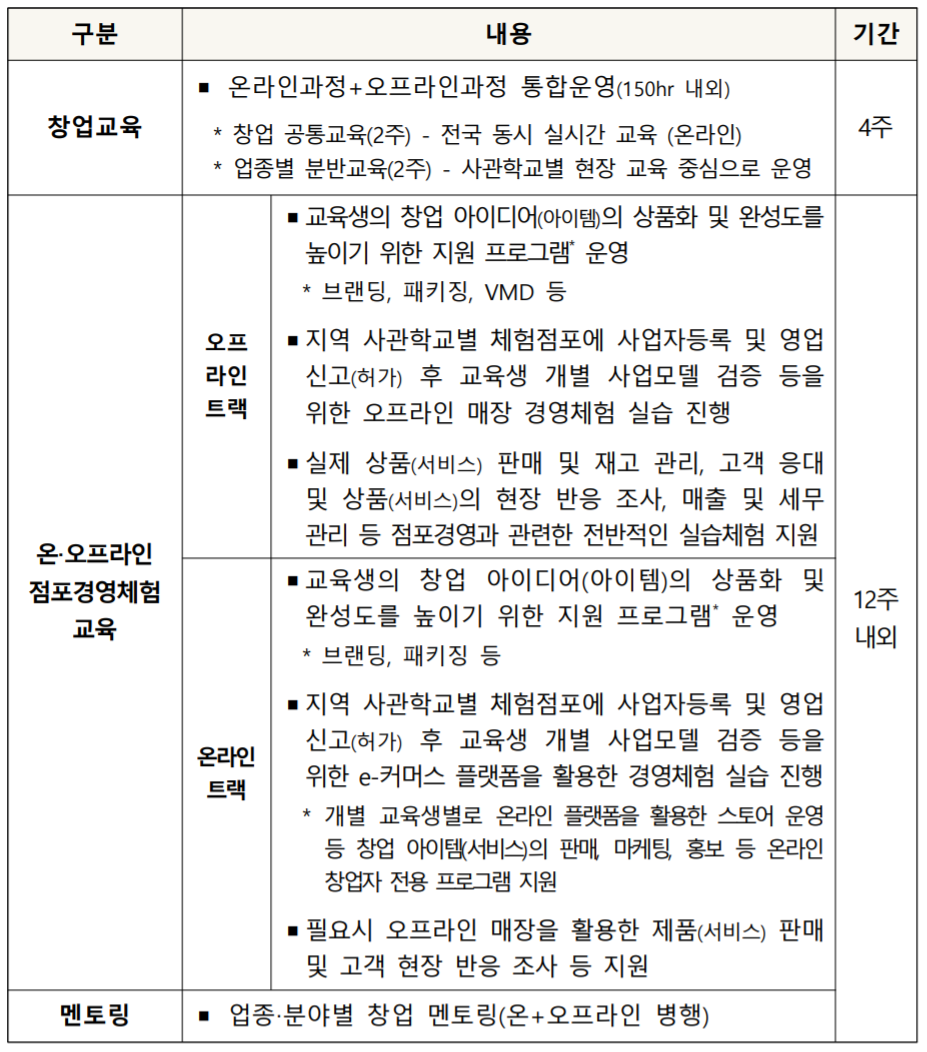 신사업창업사관학교