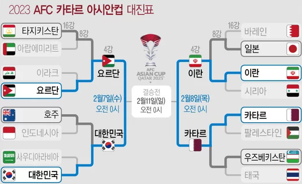 아시안컵 결승 일정 시간