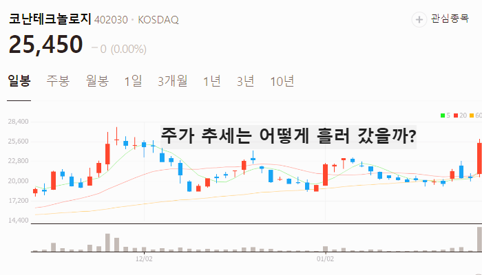 AI 소프트웨어 관련주 대장주 테마주 TOP7