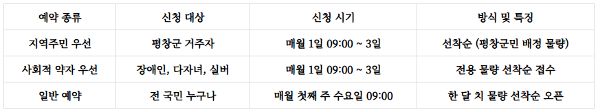 평창 자연휴양림