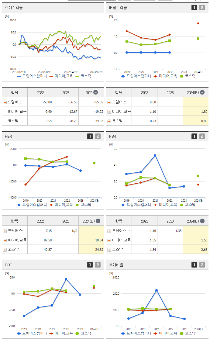 드림어스컴퍼니_섹터분석