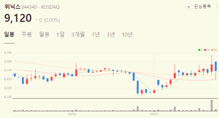 제습기 관련주 대장주 테마주 수혜주 TOP5