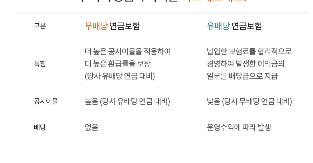 무배당 유배당