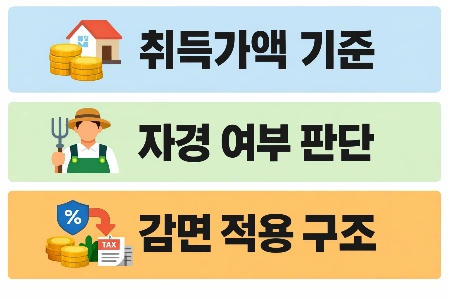 농지 취득세 등록세 계산기에서 취득가액 산정 방식과 자경 여부 판단이 세액에 미치는 영향을 구조적으로 정리한 이미지