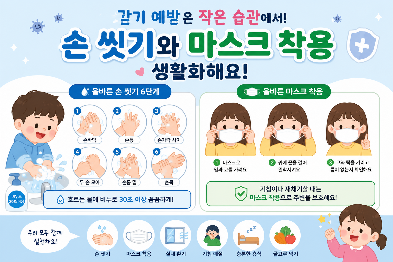 감기 예방 손 씻기와 마스크 착용 습관