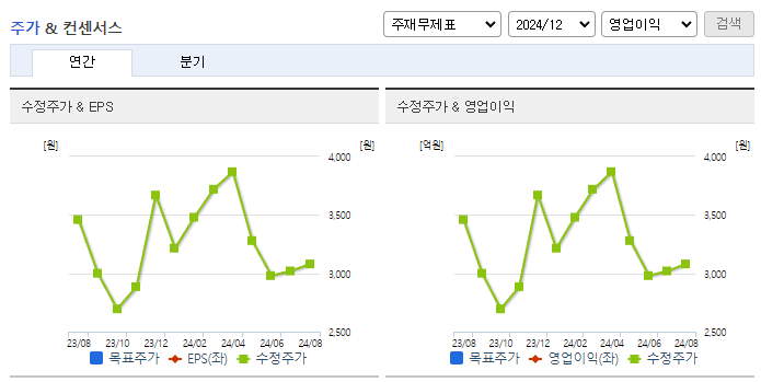 이엠넷_컨센서스