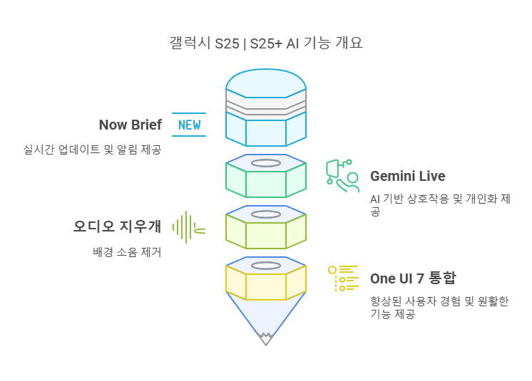 갤럭시 S25