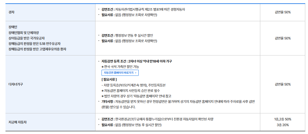 인천공항 주차장