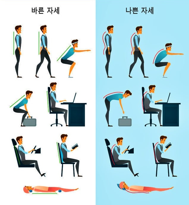 . 협착증-안-좋은-자세