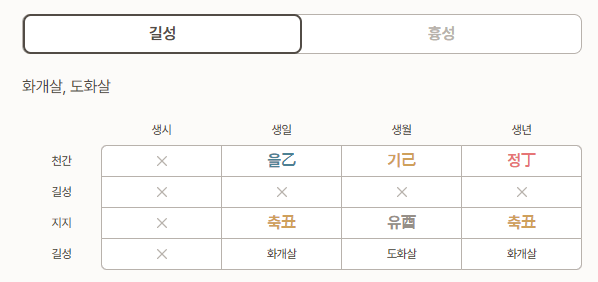 길성,흉성 표