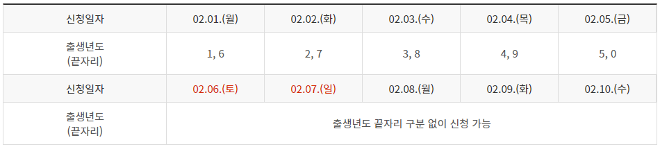 울산 재난지원금 신청기간 확인