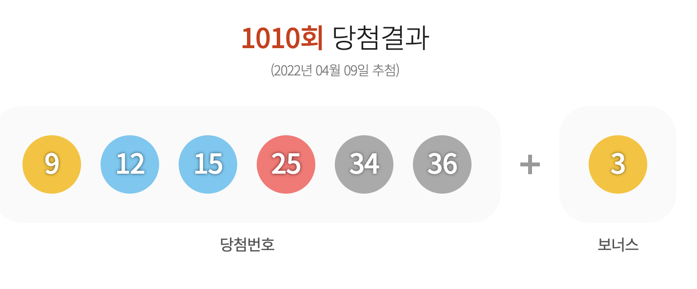 로또 1011회 예상번호