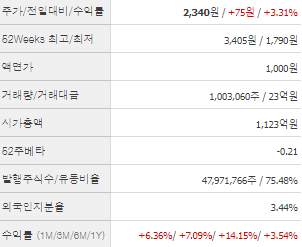 동방 주가 전망 목표주가 배당금