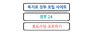 복지로
정부24
효도수당 검색