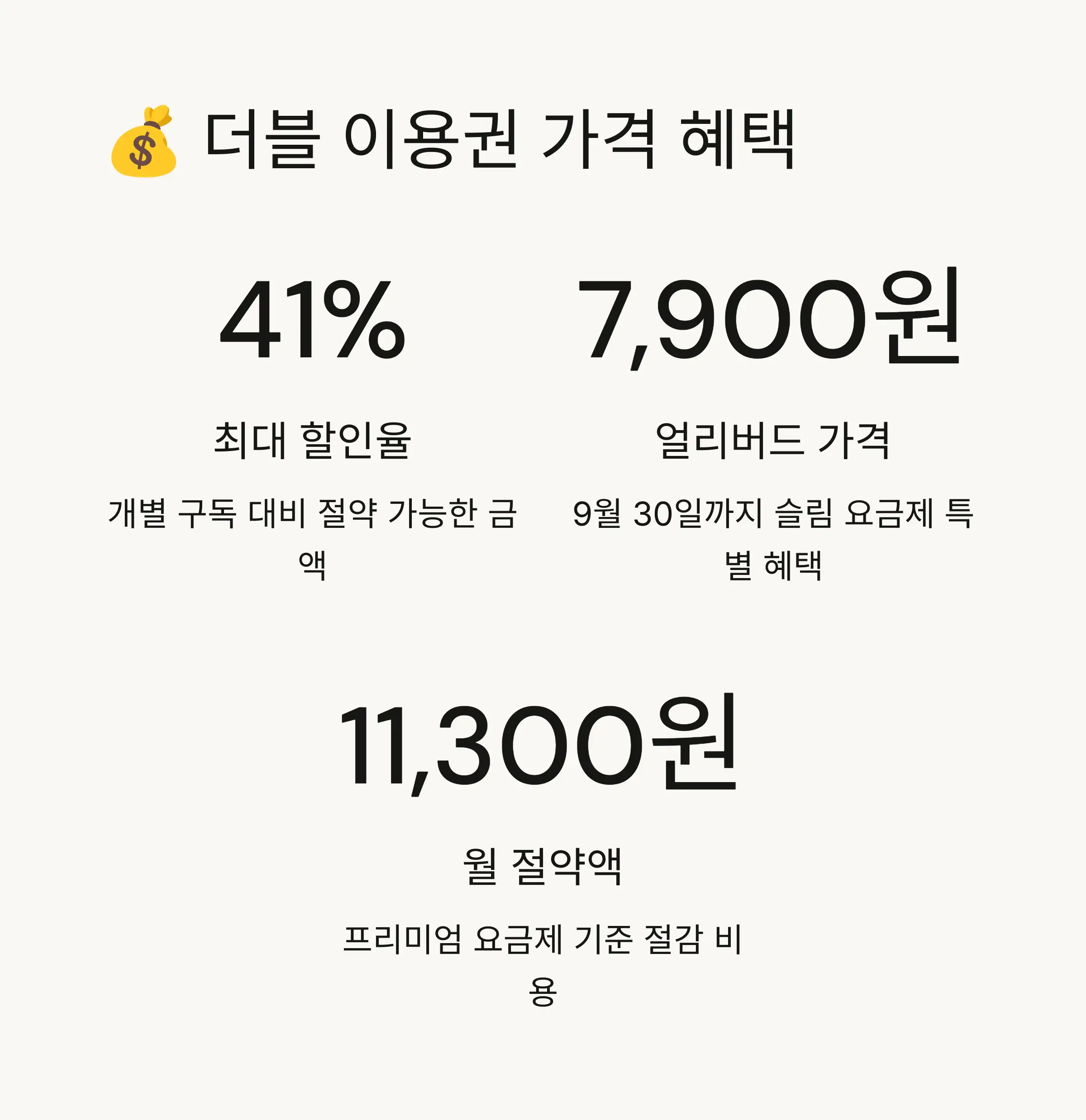 💰 더블 이용권 가격 상세 분석