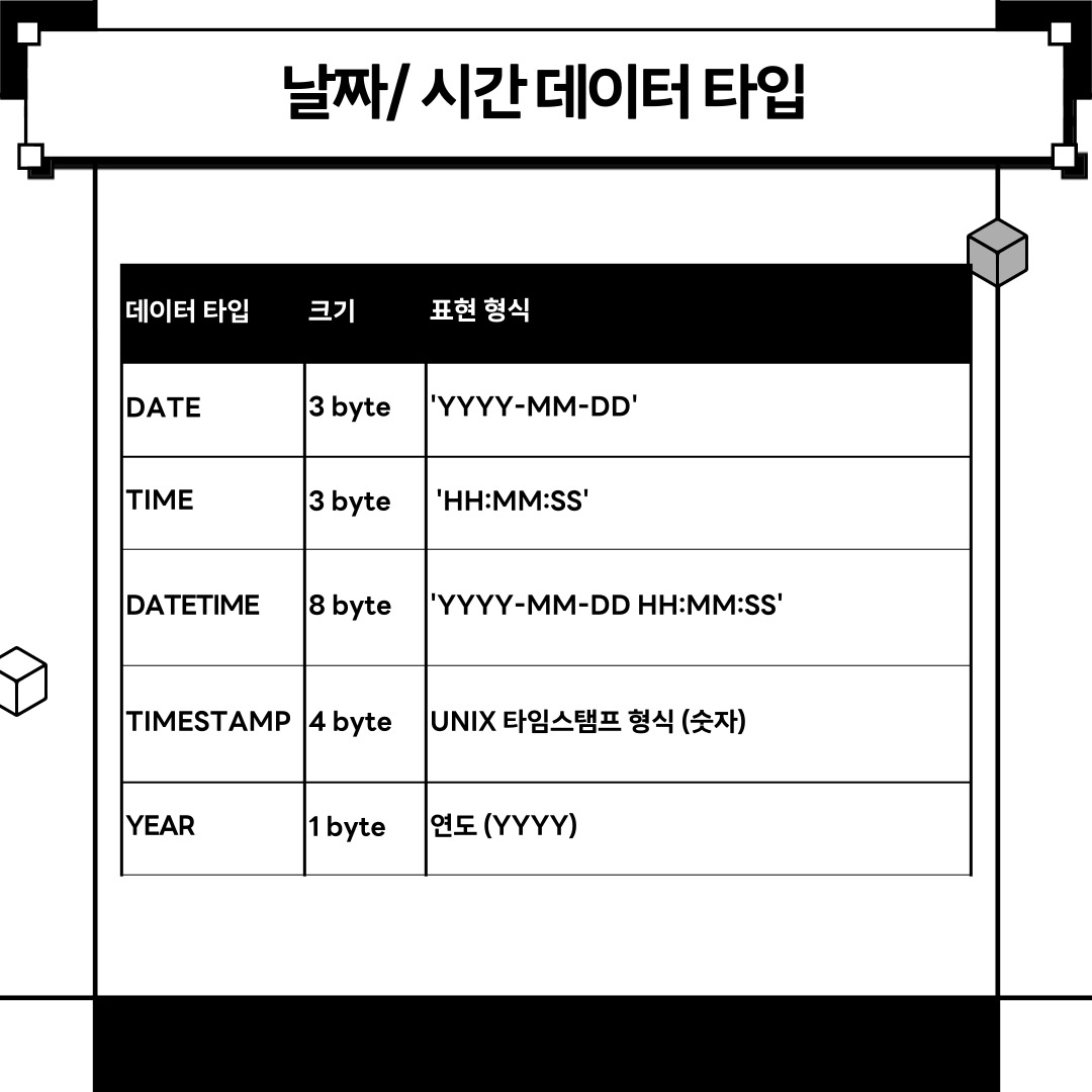 mariadb 날짜/시간 데이터 타입