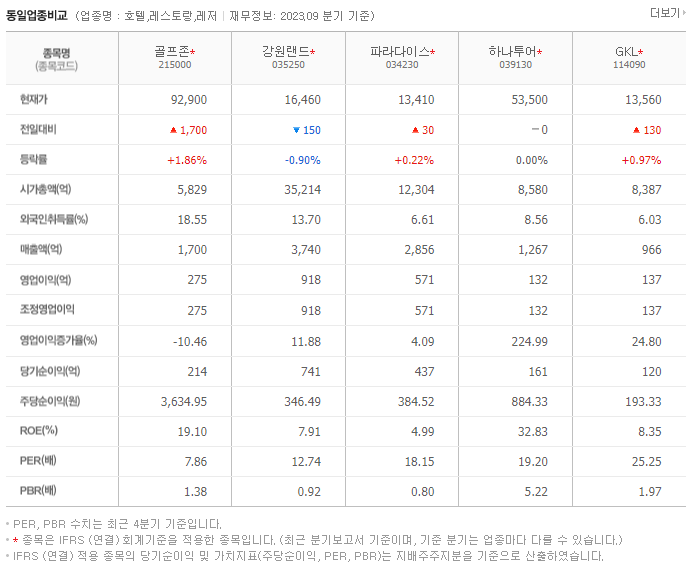 골프존_동종업비교자료