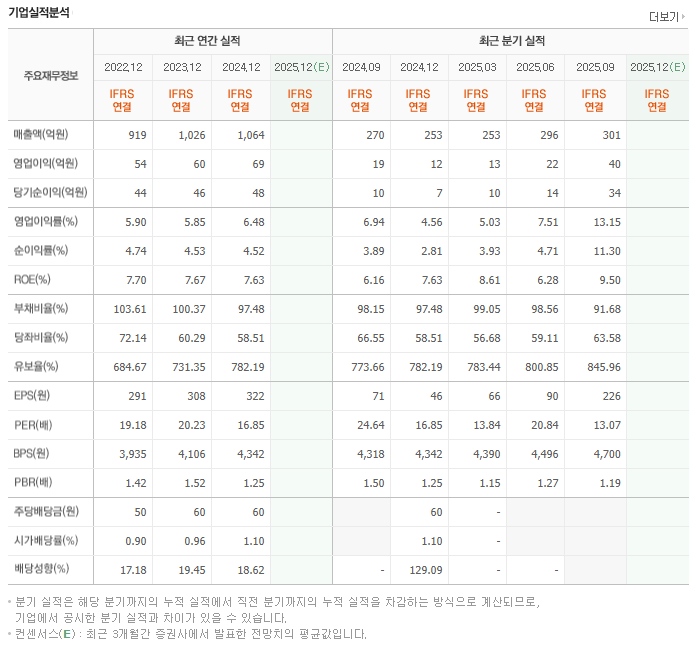 신신제약