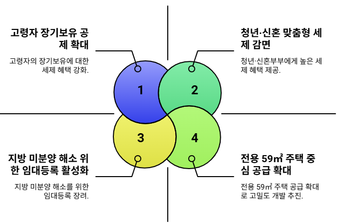 이준석 후보의 공약